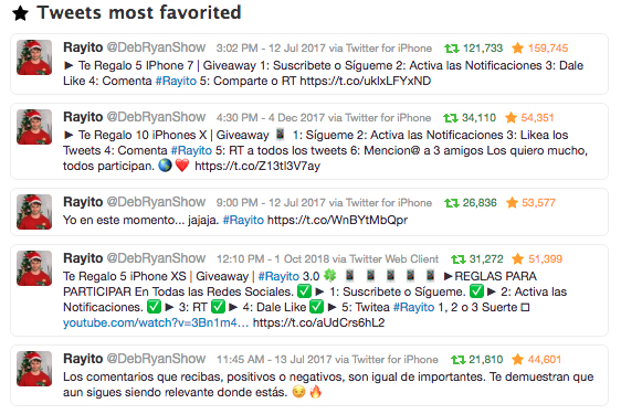 Ryan Hoffman - Twitter Audit