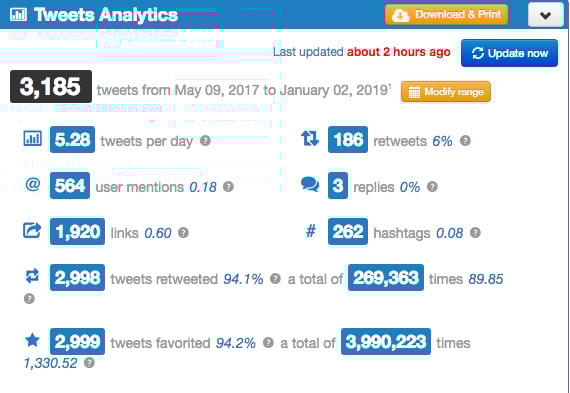 YosStop - Twitter Audit - calificación