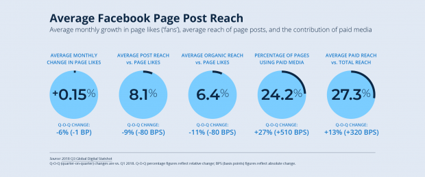 i trend dei social media nel 2019