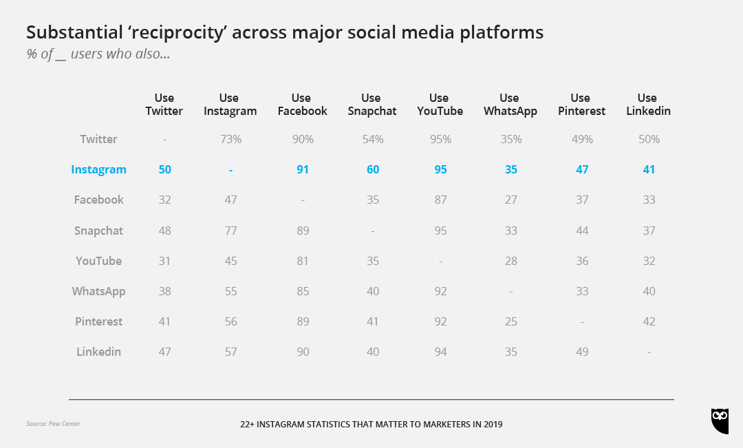 instagram stats