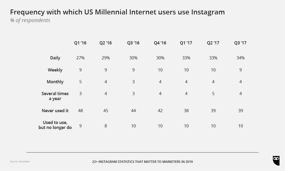 instagram stats 