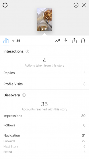 Instagram Stories analytics 