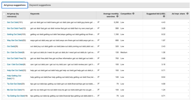 groupes d'annonces Bing Ads