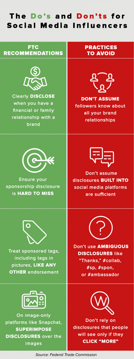 Infographie montrant les DO et les DONT du marketing d'influence selon la FTC