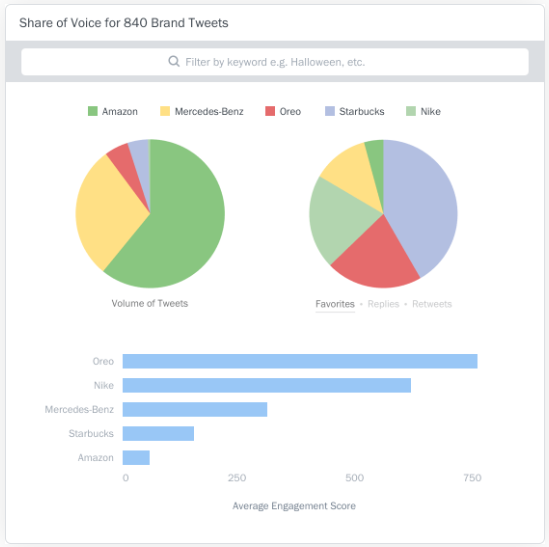 Unmetric dashboard