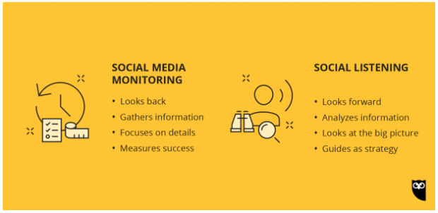 social media monitoring versus social media listening