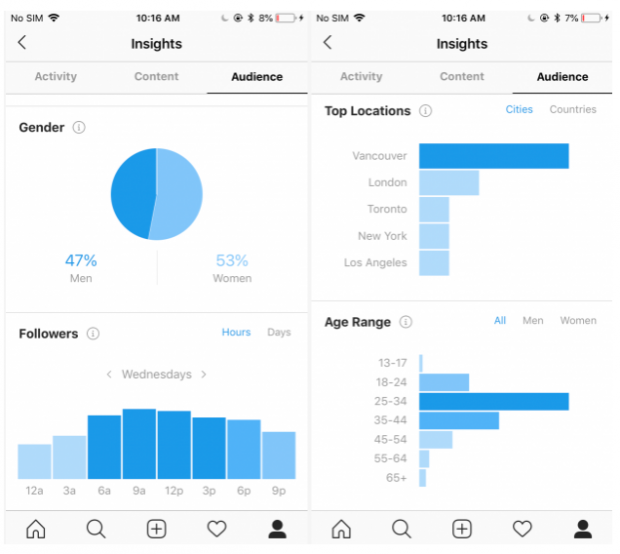 Instagram analytics