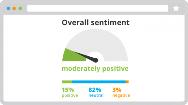 social media sentiment