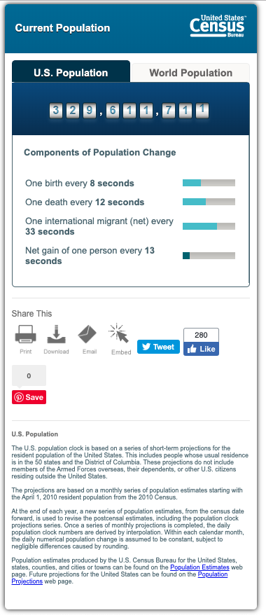 US Census population counter