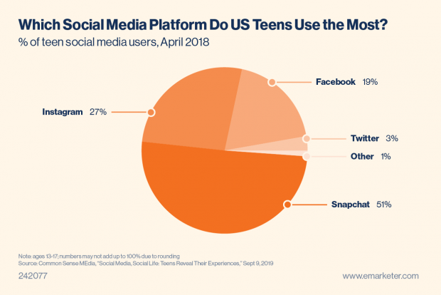 Among Us Hashtags For Instagram