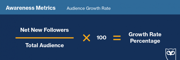 19 Social Media Metrics That Really Matter—And How to Track Them