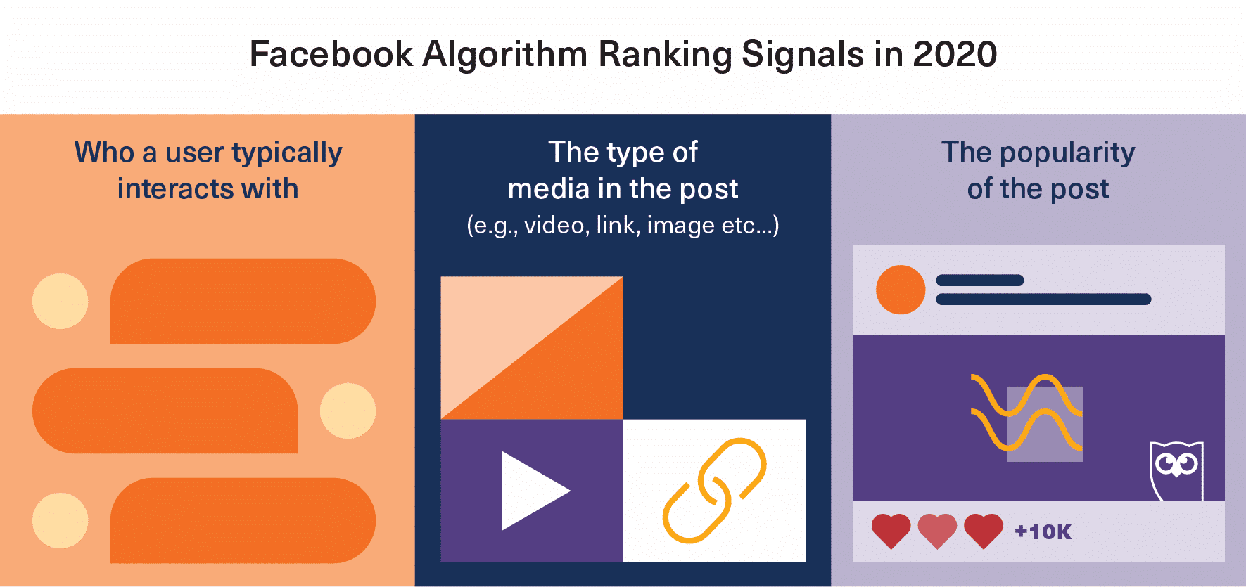 sinais de classificação do algoritmo do facebook