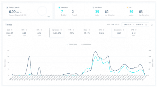 TikTok ads analytics