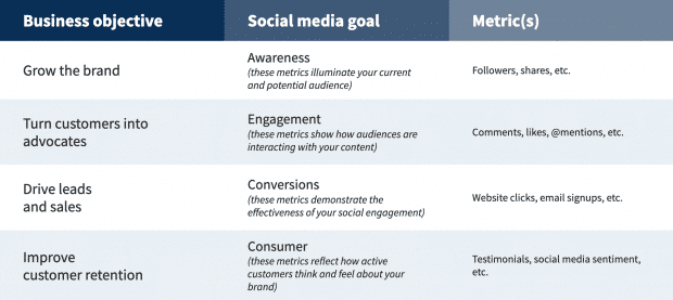 9 Social Media Templates To Save You Hours Of Work VII Digital