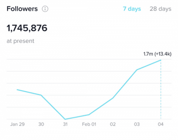 tiktok analytics followers over the last 7 day