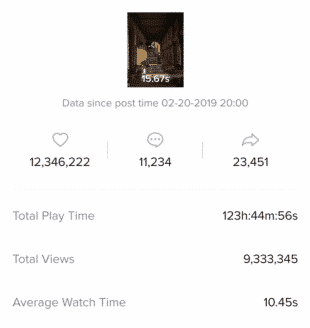 individual post stats