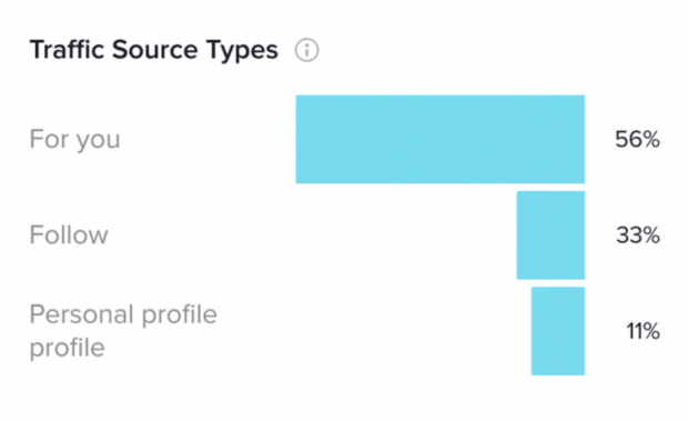 traffic source types