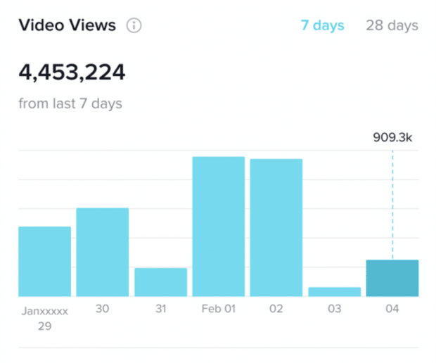 视频查看Tiktok Analytics