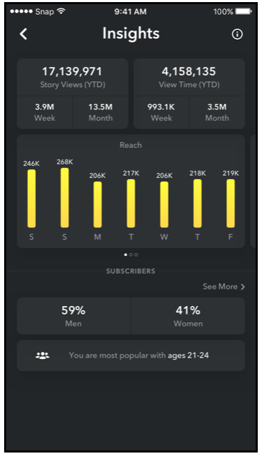 Snapchat For Business The Ultimate Marketing Guide - 