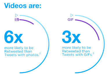 Infographie vidéo Twitter