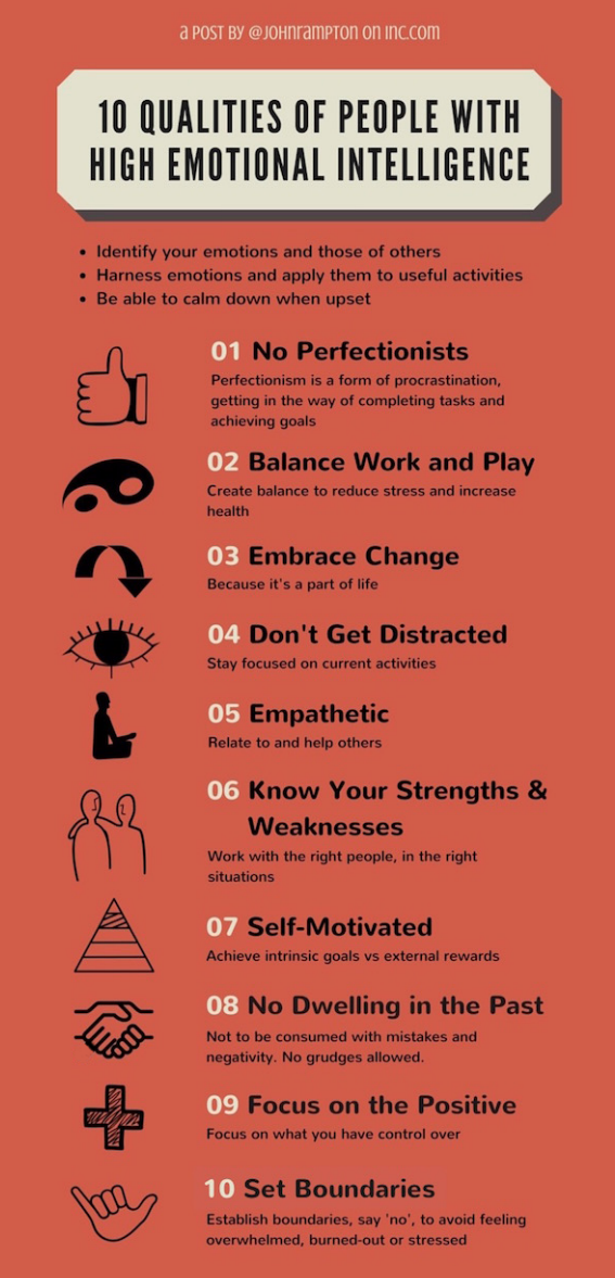 Infographic "10 Qualities of People with High Emotional Intelligence"