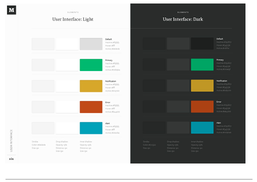 Medium style guide