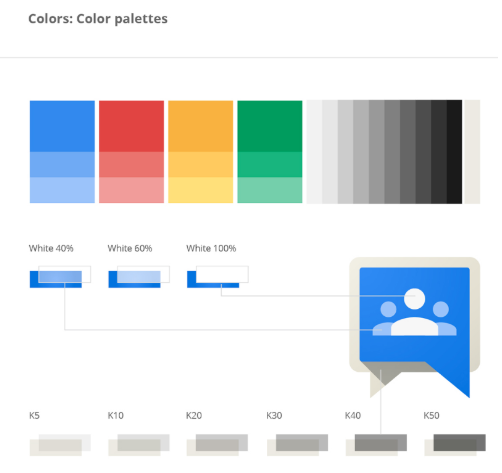 Google style guide