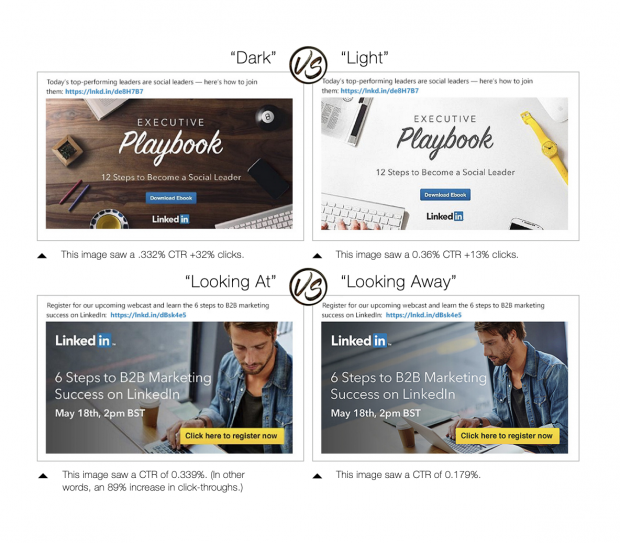 4 different variations of the same LinkedIn ad