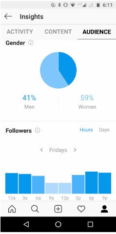 Audience insights instagram