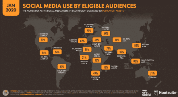 Utilisation des médias sociaux par le public éligible