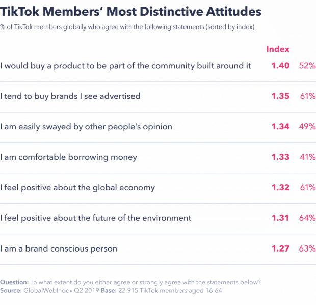 Thái độ khác biệt nhất của các thành viên TikTok