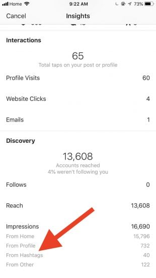 instagram analytics showing number of post impressions from hashtags used - what tags instagram followers