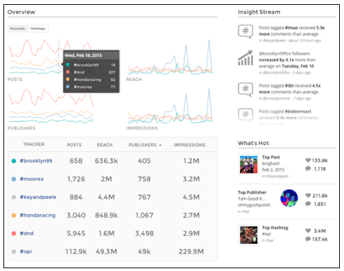 instagram analytics