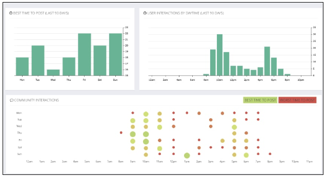 instagram analytics