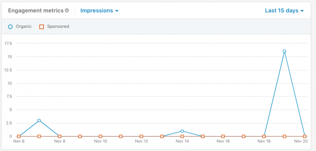 linkedin analytics