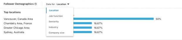 linkedin analytics