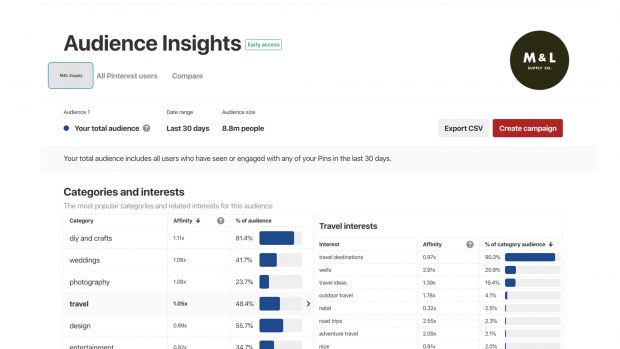 Pinterest analytic tools