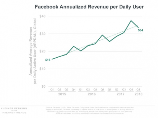 facebook stats