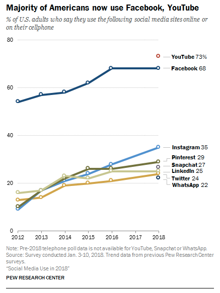 facebook stats