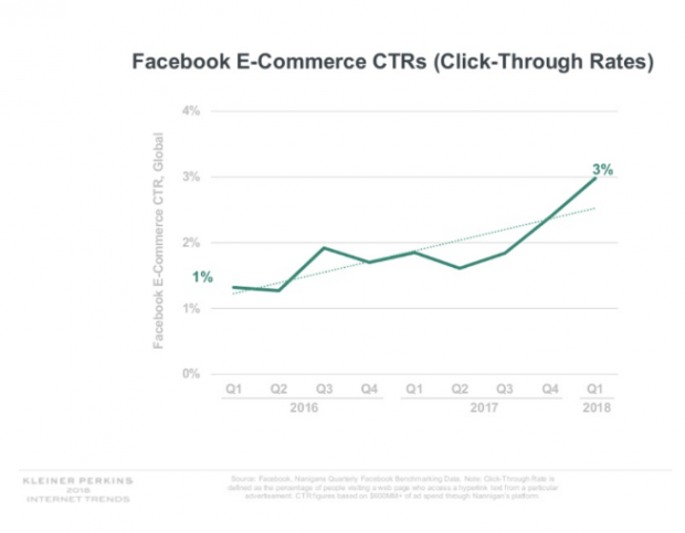 facebook stats