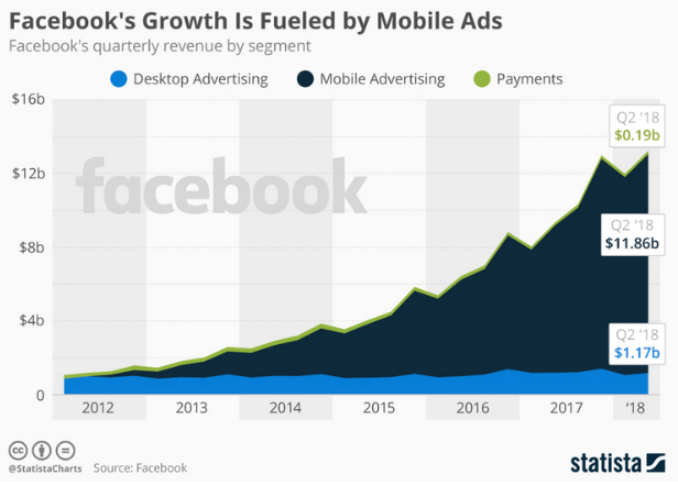 facebook statistics