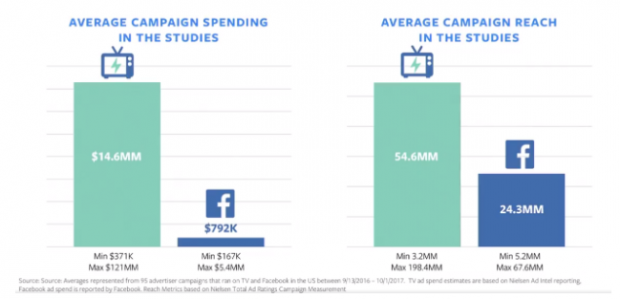 facebook stats