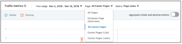 linkedin analytics