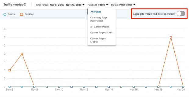 linkedin analytics