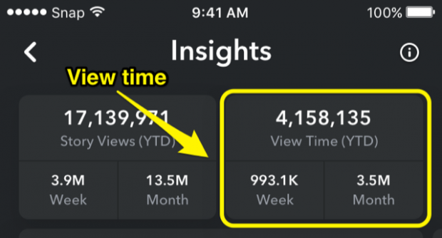 Snapchat Analytics: How to Measure Your Brand’s Efforts on the App