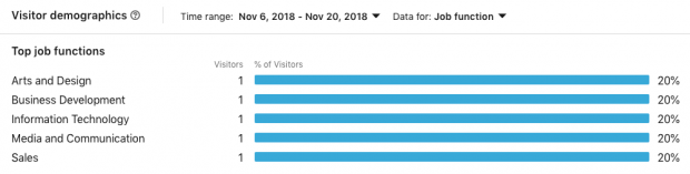 linkedin analytics