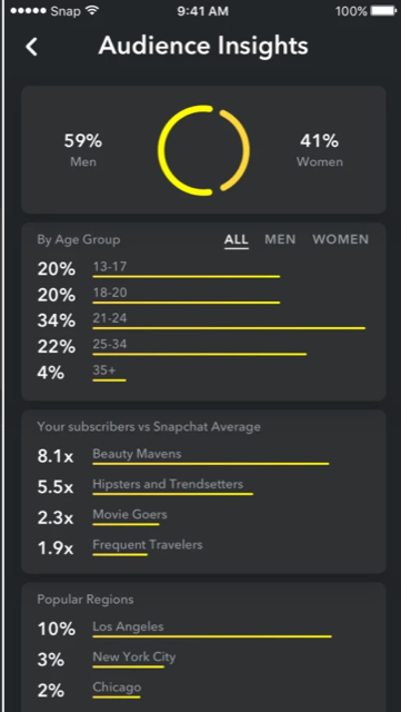 snapchat analytics