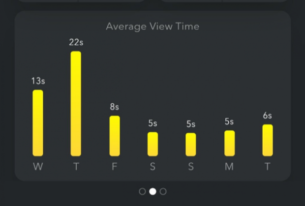 snapchat analytics