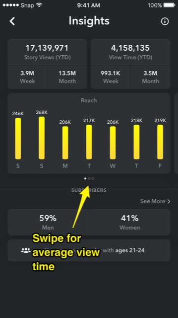 snapchat analytics