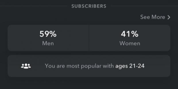 snapchat analytics